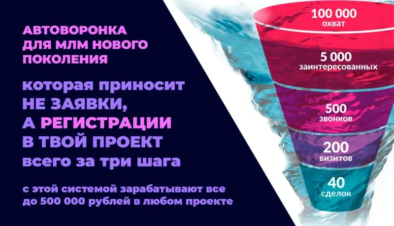 Приготовьтесь совершить революцию в своем бизнесе с помощью нашей удивительной авто воронкой!