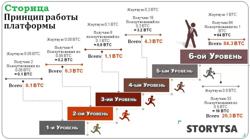 Самое время зарабатывать на восходящем тренде 
?Регистрируйся по ссылке: http://storytsa.com/?ref=mira20com