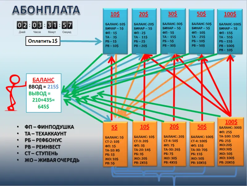наш маркетинг на салфетке