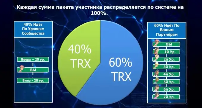 Будьте богаты и счастливы!!! Уникальный инструмент с оригинальной маркетинговой системой https://tronthunder.io/referal.php?ref=25678792
