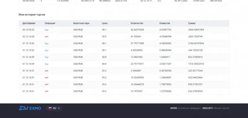 Стратегия работает. Обучение бесплатно.