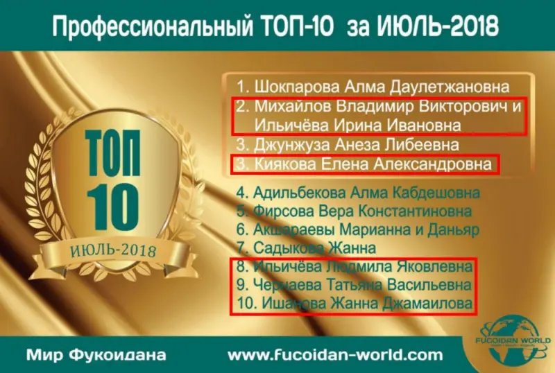 5 мест в десятке Профессионалов компании в нашей команде!