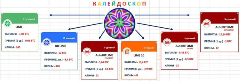 Узнай, как без кредитов и ипотек купить квартиру + машину мечты всего за 10’000₽ Напиши слово «хочу в команду» ➡️ @RichesGold