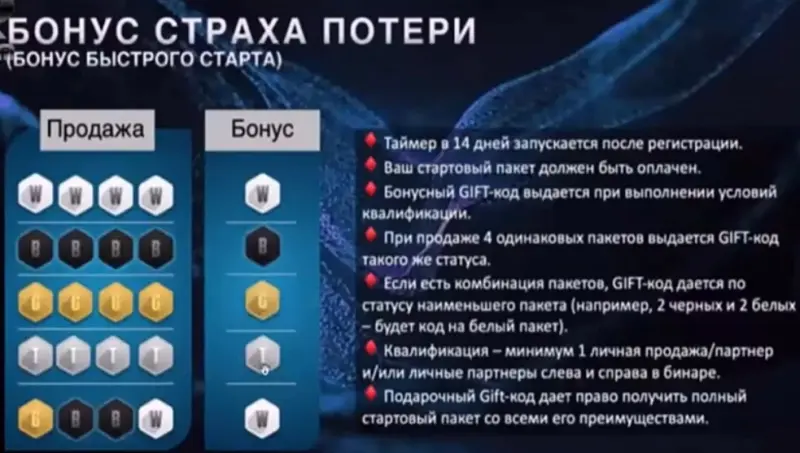 Возможность для новичка вернуть вложенные в проект деньги в течении 14 дней с момента регистрации.