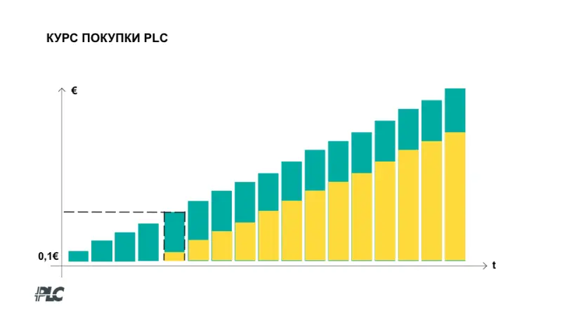 PLATINCOIN — революционный проект швейцарской компании PLC Group AG: социальная сеть, краудфандинговая платформа, онлайн-магазин и академия в одной инновационной криптосистеме на основе блокчейна. 

Зарегистрироваться в криптосистеме можно уже сейчас  — и только по уникальной реферальной ссылке спонсора!

Получите реферальную ссылку и присоединитесь к команде.
РЕГИСТРАЦИЯ В PLATINCOIN  :   https://goo.gl/KJzB2e
Что такое PLATINCOIN-https://youtu.be/Rm2yCYwyS04