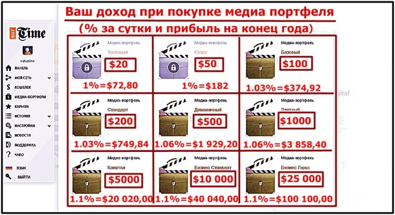 % за сутки и прибыль за год