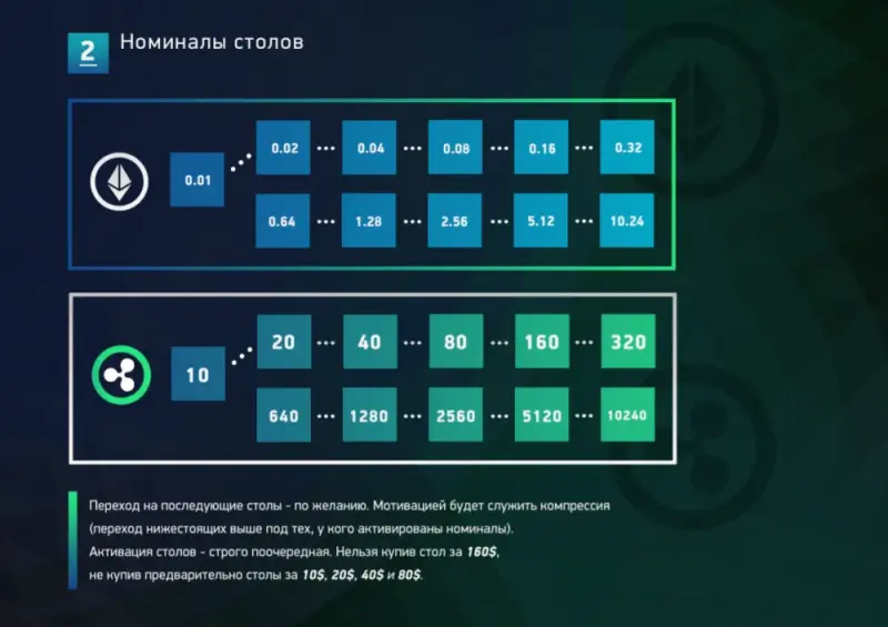 Консультация:
Скайп: koyrii
ВКонтакте: https://vk.com/y7753191
РЕГИСТРАЦИЯ В КОМАНДУ: http://proethereum.su