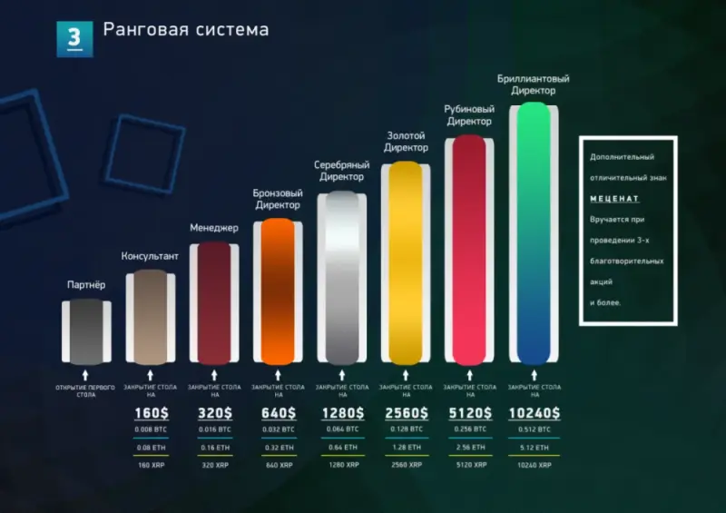 Консультация:
Скайп: koyrii
ВКонтакте: https://vk.com/y7753191
РЕГИСТРАЦИЯ В КОМАНДУ: http://proethereum.su