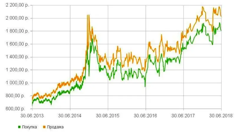 Надёжное инвестирование.
Хотите получить подобный результат?